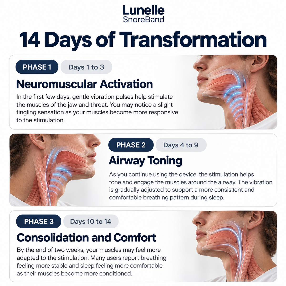 Lunelle™ SleepBand
